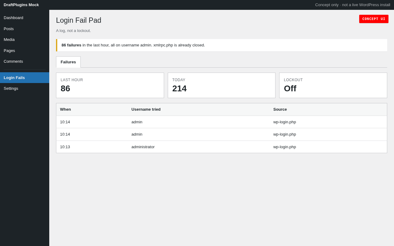 Login Fail Pad — podgląd koncepcji proponowanego wtyczka WordPress